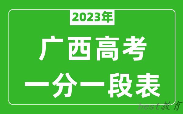2023年广西高考一分一段表(文科+理科)