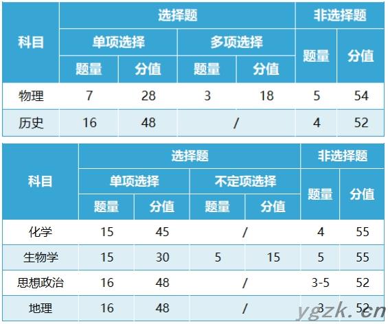新高考2024黑龙江九省联考成绩查询入口（https://www.lzk.hl.cn/）