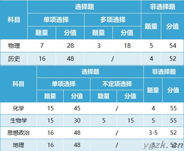 新高考2024吉林九省联考成绩查询入口（http://www.jleea.edu.cn/）