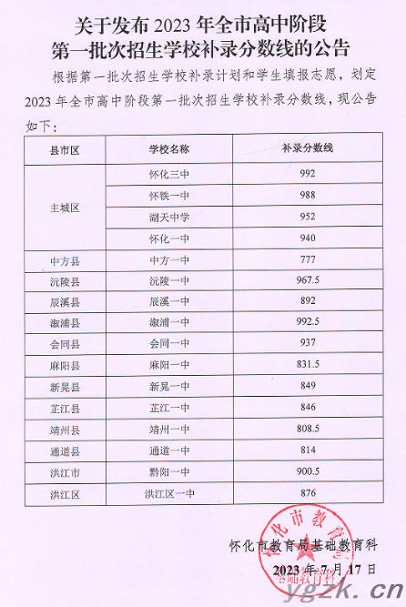 2023年湖南怀化高中阶段第一批次招生学校补录分数线的公告
